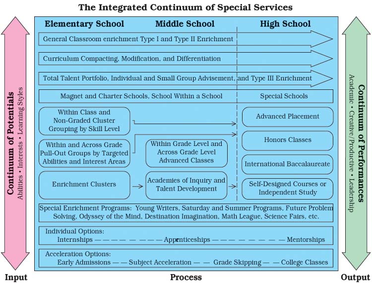 Our Enrichment Model