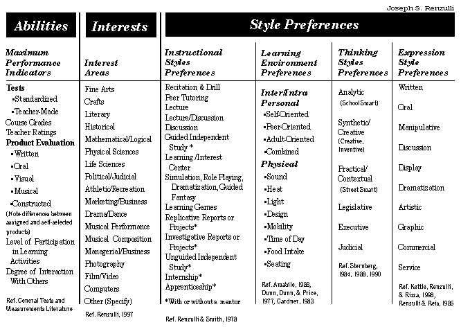 The Dimensions Of Total Talent Portfolio Click On Figure To See It As A Pdf File