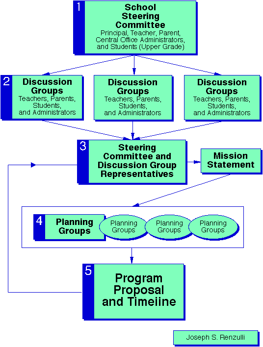 schoolwide enrichment model presentation