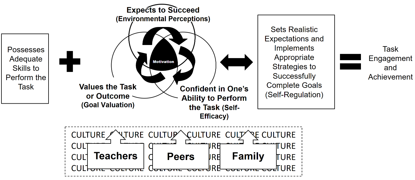 How Age and Gender Affect Self-Improvement