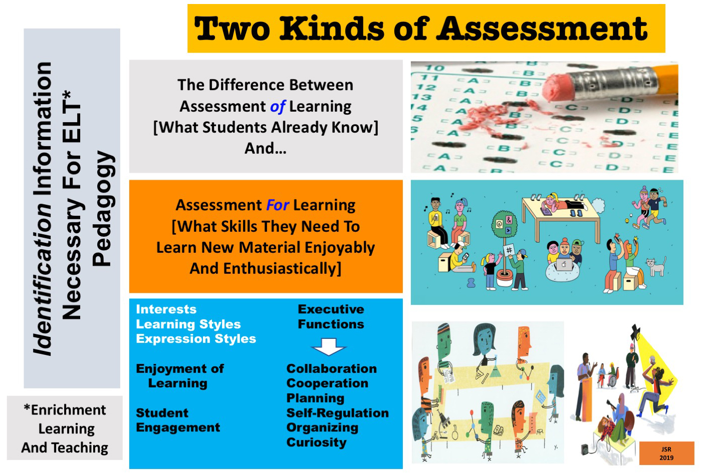 Education Assessment Types - Ponasa